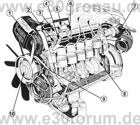 Engines Bmw E30